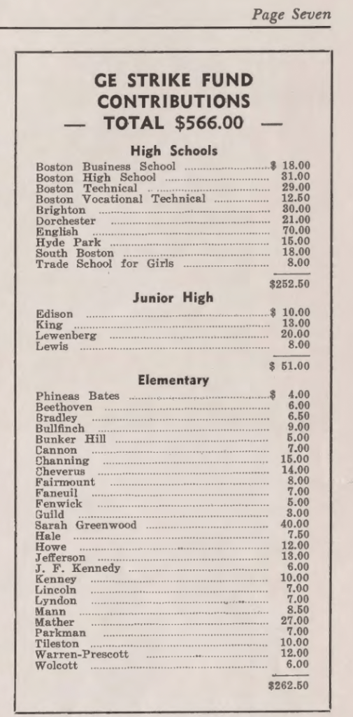 Image of GE Strike Fund Contributions Total $566 from the March 1970 issue of the Boston Union Teacher