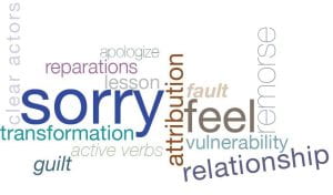The words "sorry,""feel," "vulnerability," "relationship," "reparations" and others are arranged in a design.