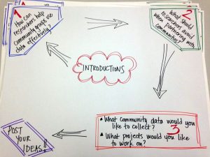 How can reearchers engage communities for social change